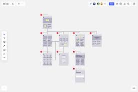 Flowcharts act as a guide for blueprint during program designed. Website Flowchart Template Example For Teams Miro