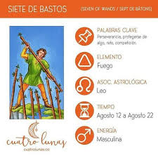 Que Significa El 7 De Bastos En El Tarot Un Nuevo Martes De Tarot Y La Carta De Hoy Es El Siete De Bastos Una Carta Cuyas Palabras Clave S Lectura De Tarot Tarot Cartas Significado Tarot Significado