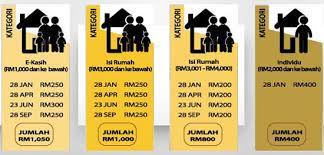Kaedah pembayaran brim 2016 masih belum diumumkan oleh kementerian kewangan malaysia (mof). Tarikh Pembayaran Rasmi Br1m 2016