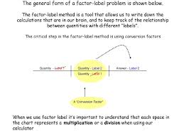 lesson 1 5 chemistry problem solving metric and unit