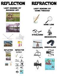 On the other hand, if the end of the rope is lying on the floor such that it is free to move up or down when the pulse reaches its end, then it could be said that the pulse is. Reflection Refraction Sort Worksheets Teaching Resources Tpt