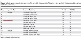 If You Think Fentanyl Is Bad American Council On