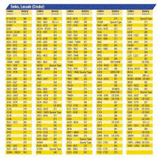 seiko watch battery replacement chart bedowntowndaytona com