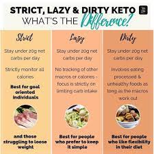 Pin By Brittany N Kling On Keto Diet Keto Free Keto Recipes Ketosis Diet Plan