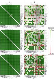 Less common (but equally important) causes would be: L1td1 A Prognostic Marker For Colon Cancer Bmc Cancer Full Text