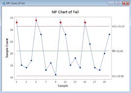 np chart with minitab lean sigma corporation