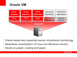 Learn more about how we can help you purchase or refinance your next home! Oracle Virtualization Ovm