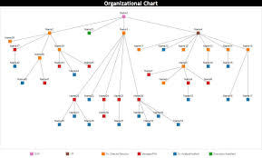 org chart in tableau data knight rises