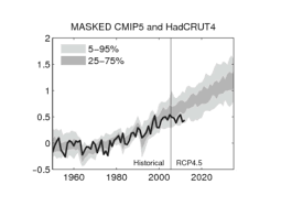 spinning the climate model observation comparison part ii