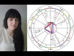 Basic Astrology Lesson Tom Cruise Birth Chart
