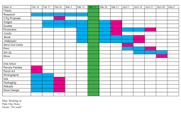 Mentor And Gantt Chart Laura Courtright