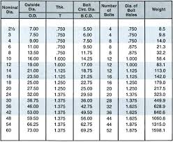 Metal Gauge Chart Pdf Prosvsgijoes Org