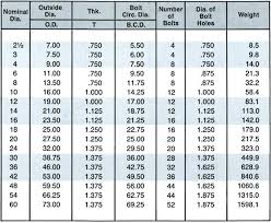 Metal Gauge Chart Pdf Prosvsgijoes Org