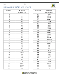 Check spelling or type a new query. Roman Numerals List