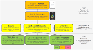 Foundation Spatial Data FrameworkLINKPlatform | The Location Information  Knowledge Platform
