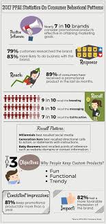 Pin On Promotional Products Infographics