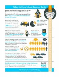 Motor Vehicle Occupant Safety Safe Kids Oregon
