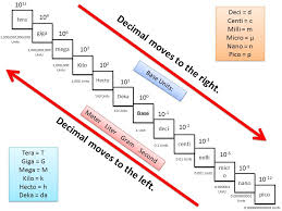 20 valid metric conversion chart milli micro nano