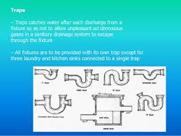 Check spelling or type a new query. Basic Plumbing System