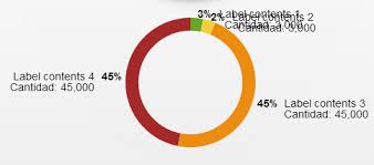 D3js Redistributing Labels Around A Pie Chart Stack Overflow