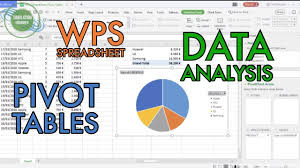 Pivot Tables Data Analysis Wps Spreadsheet Youtube