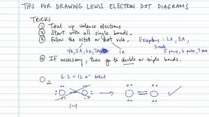 Tips For Drawing Lewis Electron Dot Diagrams Concept