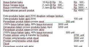 • mengadakan taksiran yang wajar, didasarkan pada pengalaman dan pengetahuan operasi produksi dan produk. Sistem Biaya Taksiran Akuntansi Biaya