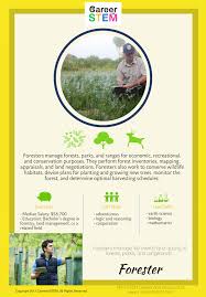 Middle School Stem Career Exploration Activities Explore Stem Careers 100 Online Career Exploration Activities Forestry Education Career Exploration