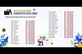 Perusahaan ini adalah perusahaan penanaman modal asing dari negara jepang. Ini Daftar Upah Minimum 35 Kota Kabupaten Jawa Tengah
