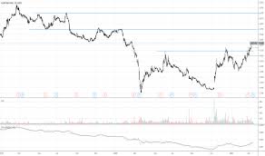 How to trade singapore shares with ig. Genting Stock Price And Chart Myx Genting Tradingview