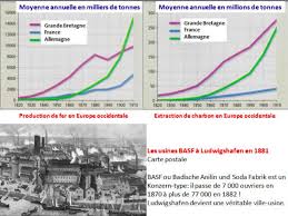 Socialisme Communisme Et Syndicalisme En Allemagne Depuis 1875 Sabine Castets Histoire Geographie Emc