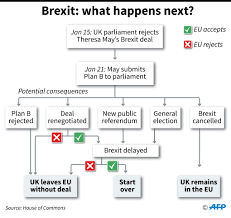 Whats Next In Brexit Saga Now That Mays Deal Is Off The Table