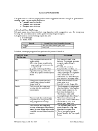 Check spelling or type a new query. Contoh Kata Ganti Nama Diri Pertama