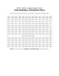 2017 Little League Baseball Age Chart Pages 1 1 Text