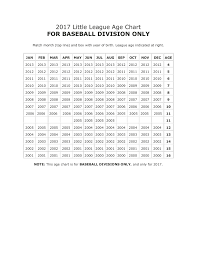 2017 little league baseball age chart