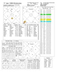 What Happens With A Moon And Ketu Conjunction In The 6th