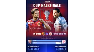 Standings, schedule of upcoming matches, video of key events of the championship. Winti Wittert Seine Chance Gegen Den Fcb Transfermarkt