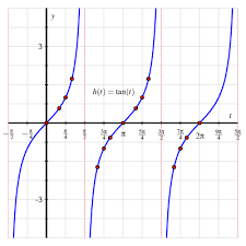 نتیجه جستجوی لغت [tangent] در گوگل