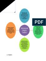 Pembantu ahli majlis mohd hafiz bin kamaruzaman : Fungsi Majlis Tadbir