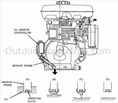 76d395a wisconsin robin engine parts diagram wiring resources. Descriptions Photos And Diagrams Of Low Oil Shutdown Systems On Wisconsin Robin Engines