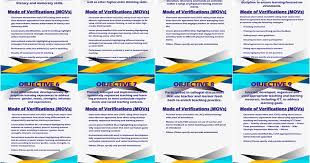 Deped Tambayan Ph Updates And Resources Site For Teachers Teacher Portfolio Portfolio Cover Design Portfolio Covers