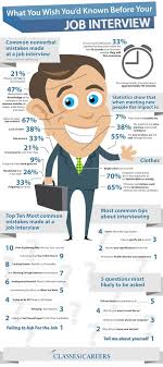 Infographic What You Wish You D Known Before Your Job Interview Job Interview Infographic Interview Infographic Common Job Interview Questions