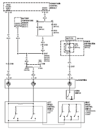 Fuse box diagram (location and assignment of electrical fuses and relays) for jeep wrangler (tj; Jeep Car Pdf Manual Wiring Diagram Fault Codes Dtc