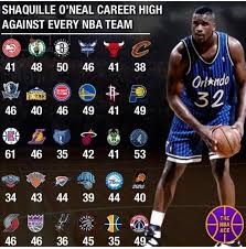 Diesel Basketballpictures Basketball Players Nba Best Nba Players Nba Legends