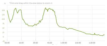 brooklyn half course elevation details and tips