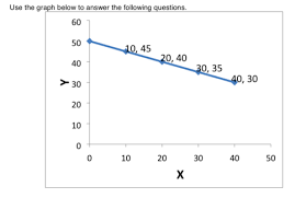 Econ Exam 1 Graphs And Charts Flashcards Quizlet