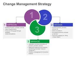 Change Management Strategy Powerpoint Present Change Management Leadership Management Leadership Strategies