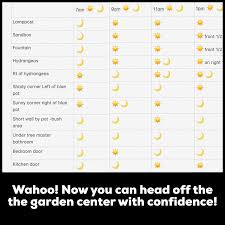 Make A Garden Sun Shade Chart On Your Iphone Lifetart