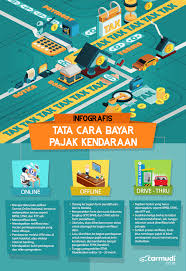 Bayar Pajak Kendaraan Bermotor Kini Kian Mudah Carmudi Indonesia