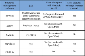 Speedy Citations 5 Reference Management Software Solutions